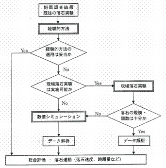 落石シミュレーション