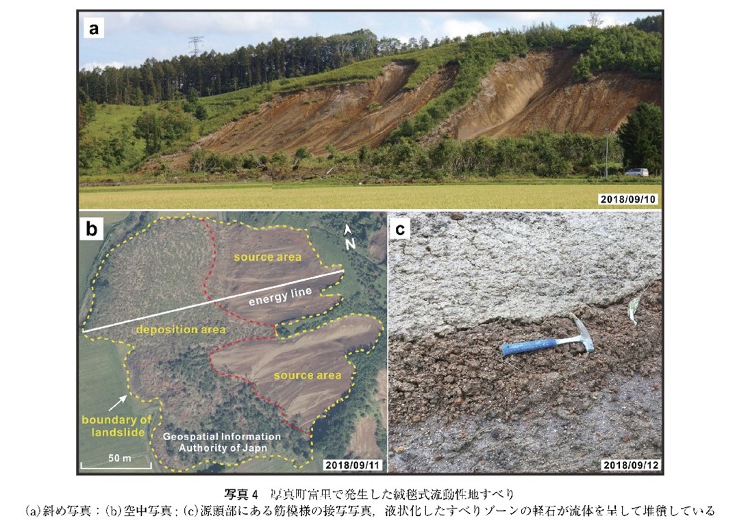 積雪地帯における斜面変動と土砂災害の図2