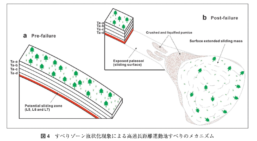 積雪地帯における斜面変動と土砂災害の図3