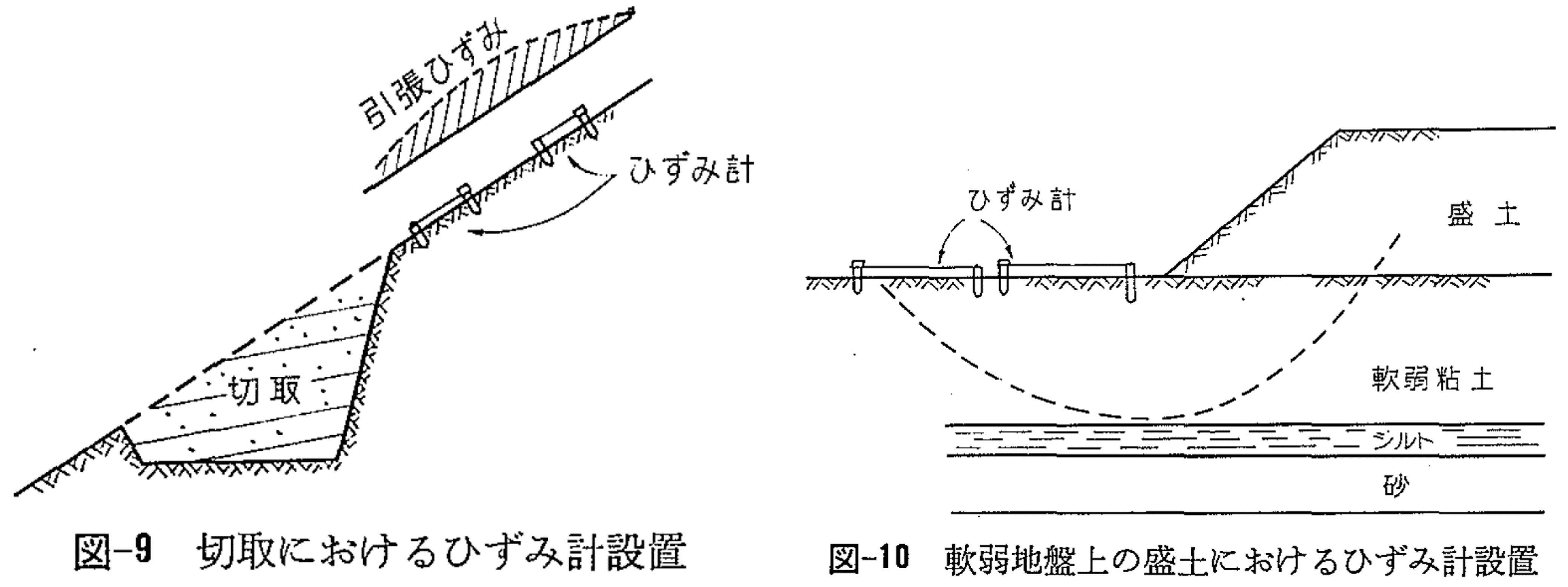 図-9 切取におけるひずみ計設置、図-10 軟弱地盤上の盛土におけるひずみ計設置