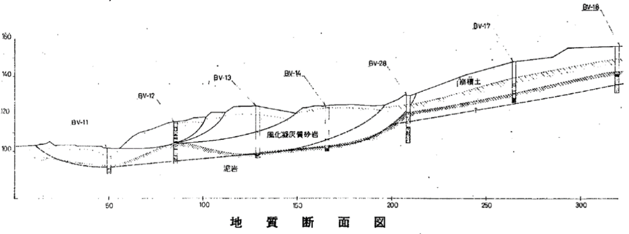 地質断面図