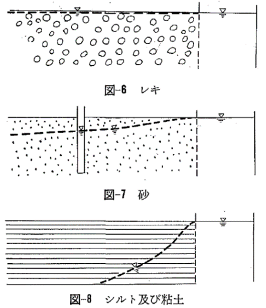 図-8 シルト及び粘土