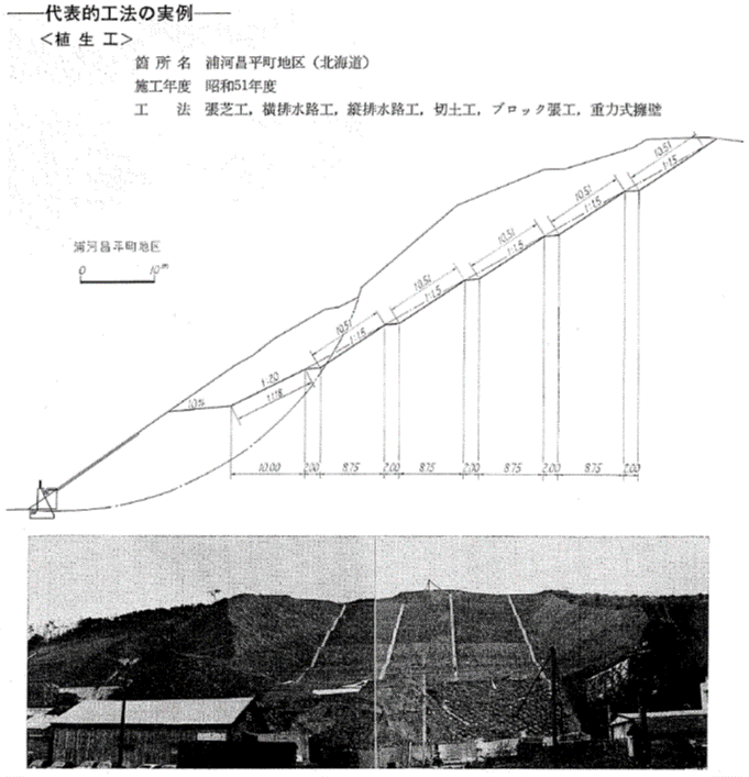 代表的工法の実例