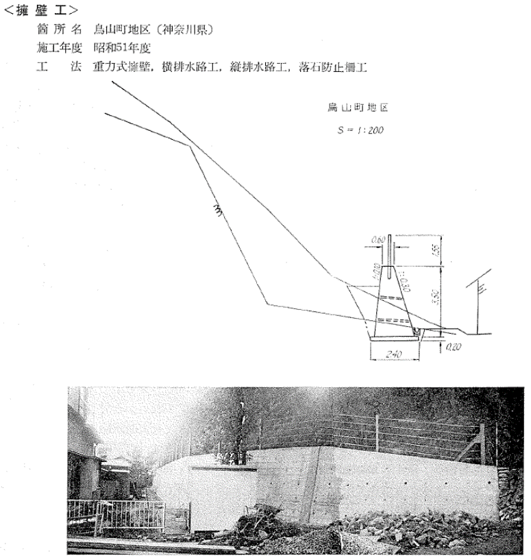 擁壁工