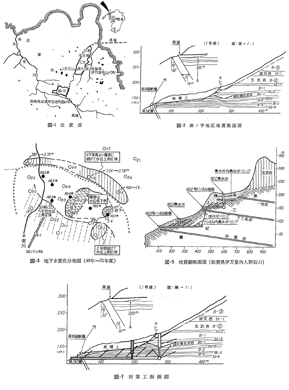 代表図
