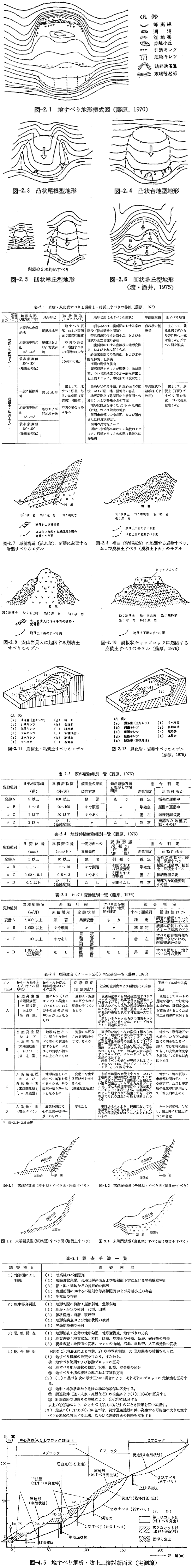 代表図