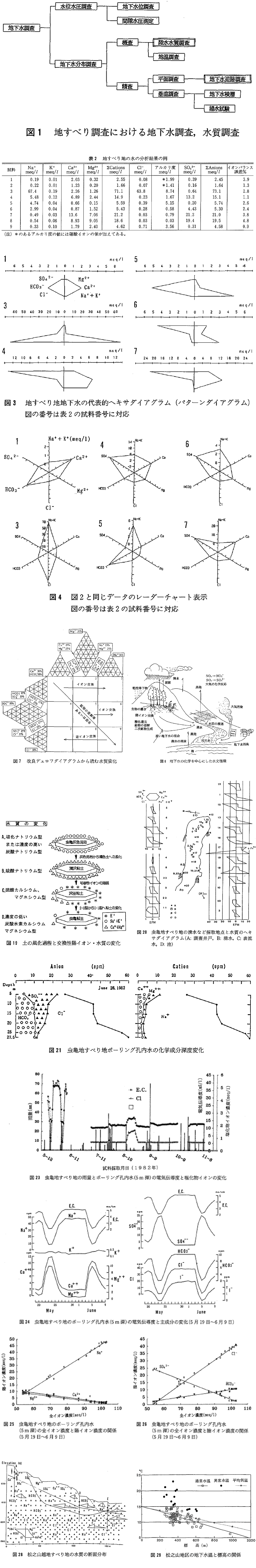 代表図
