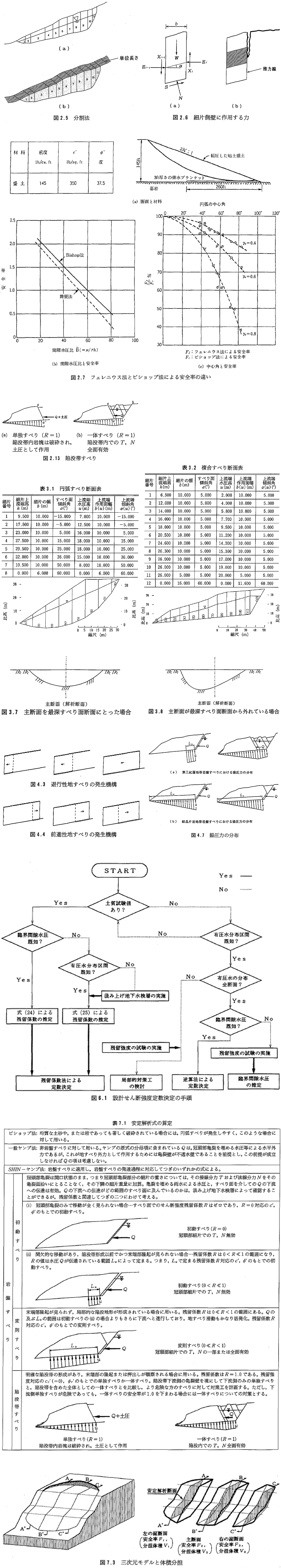 代表図