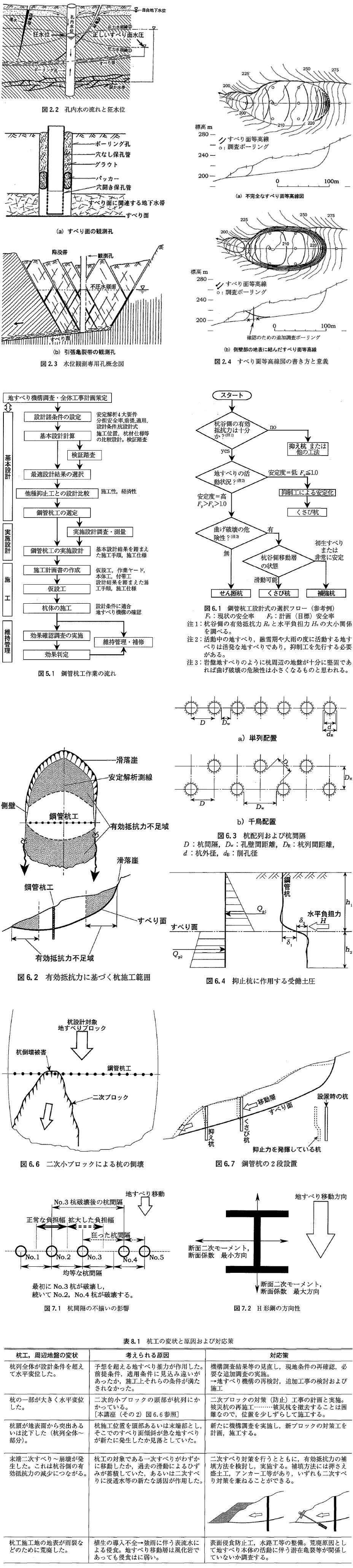代表図