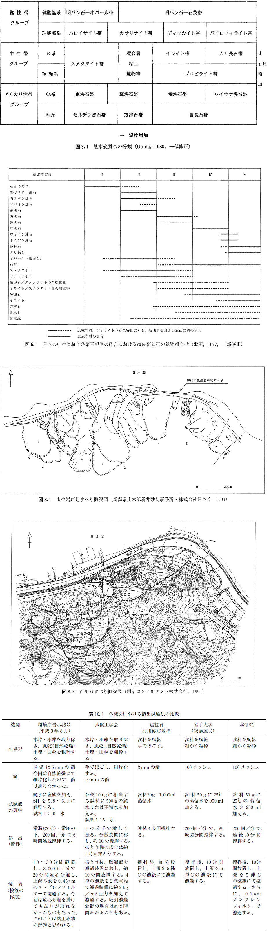 代表図